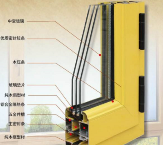 斷橋鋁門窗材質(zhì)結(jié)構(gòu)圖